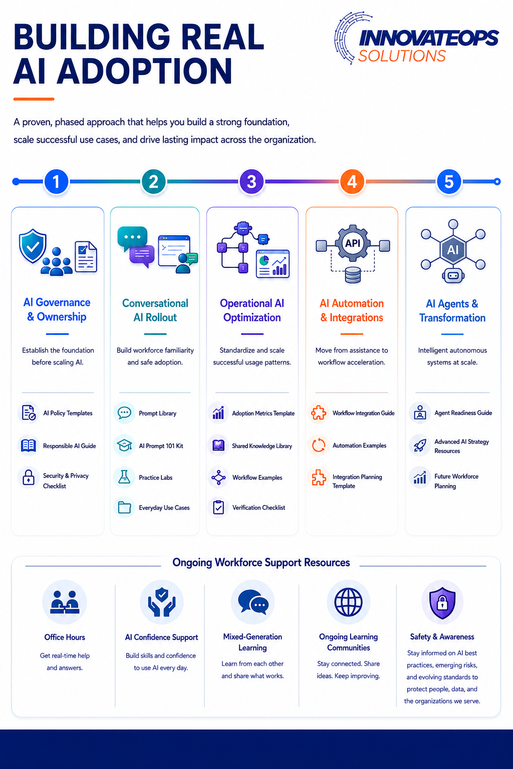 Building Real AI Adoption